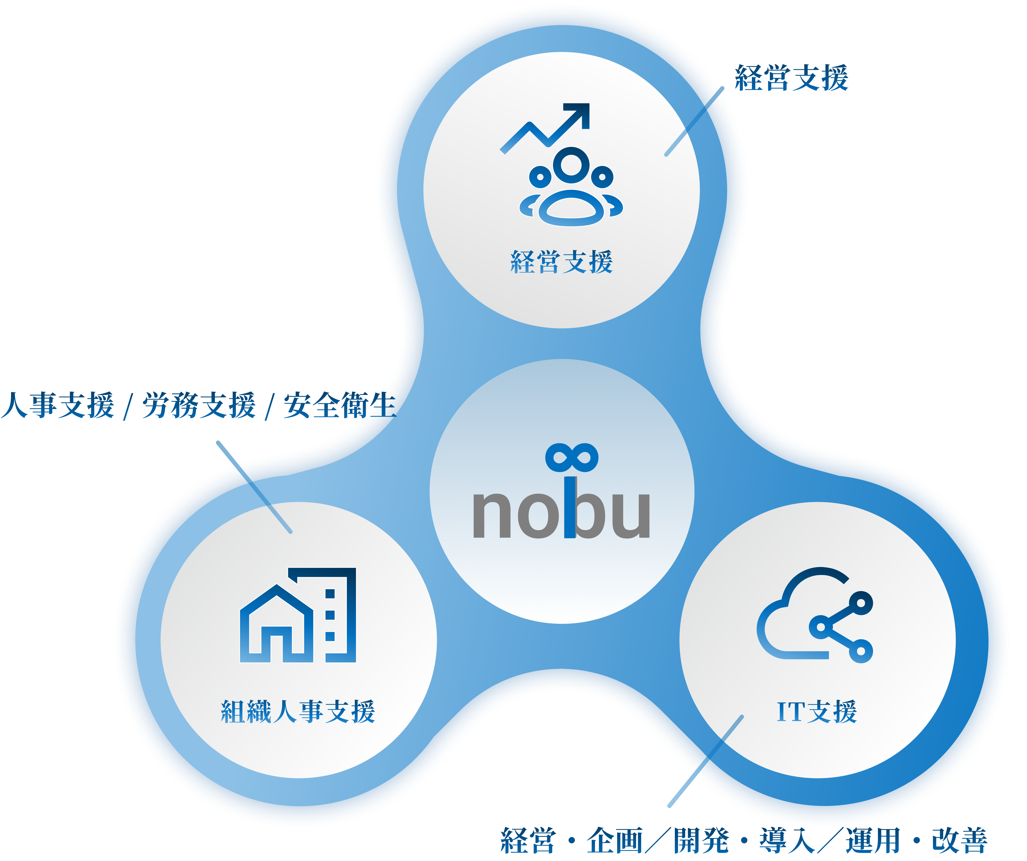 サービス体系図